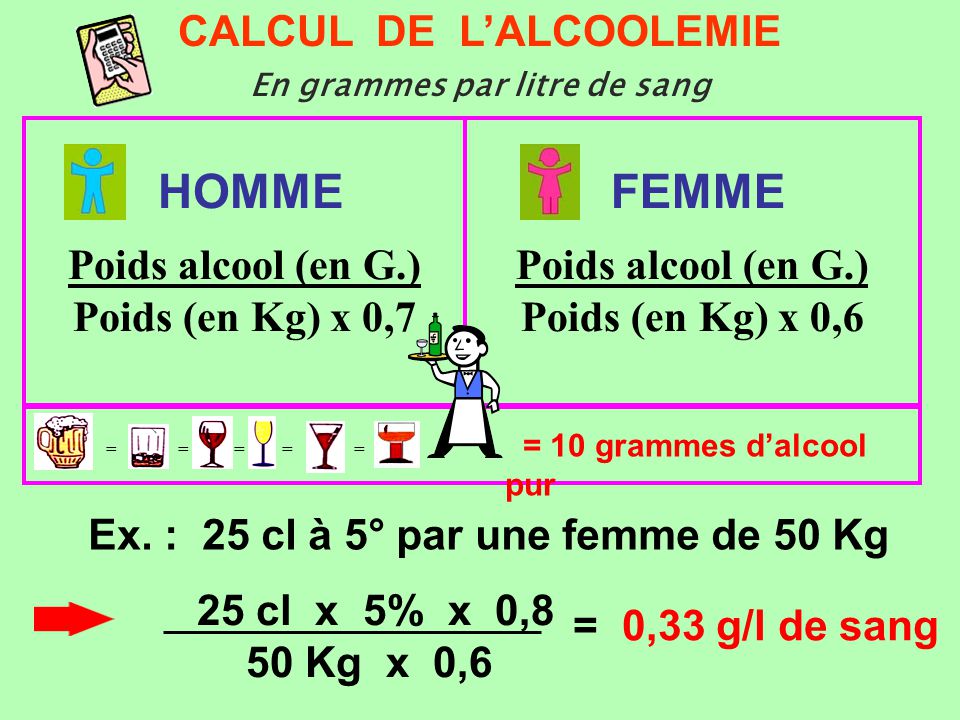 D Couvrir Imagen Calcul Taux D Alcool Formule Fr Thptnganamst Edu Vn